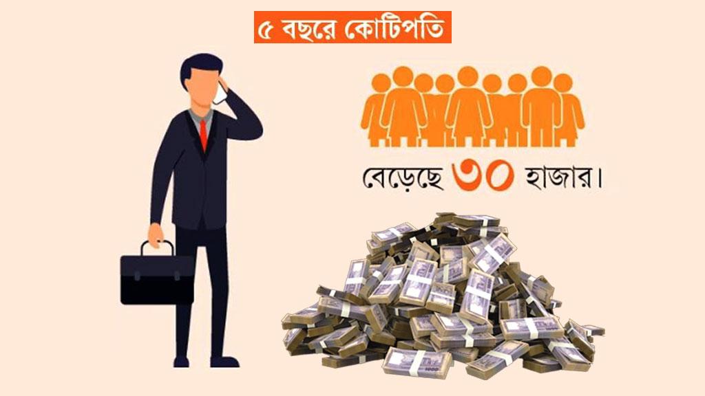 ৫ বছরে ব্যাংকে নতুন কোটিপতি ৩০ হাজারের বেশি